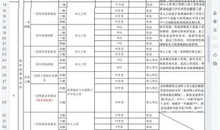 骨折10级伤残赔偿价格表